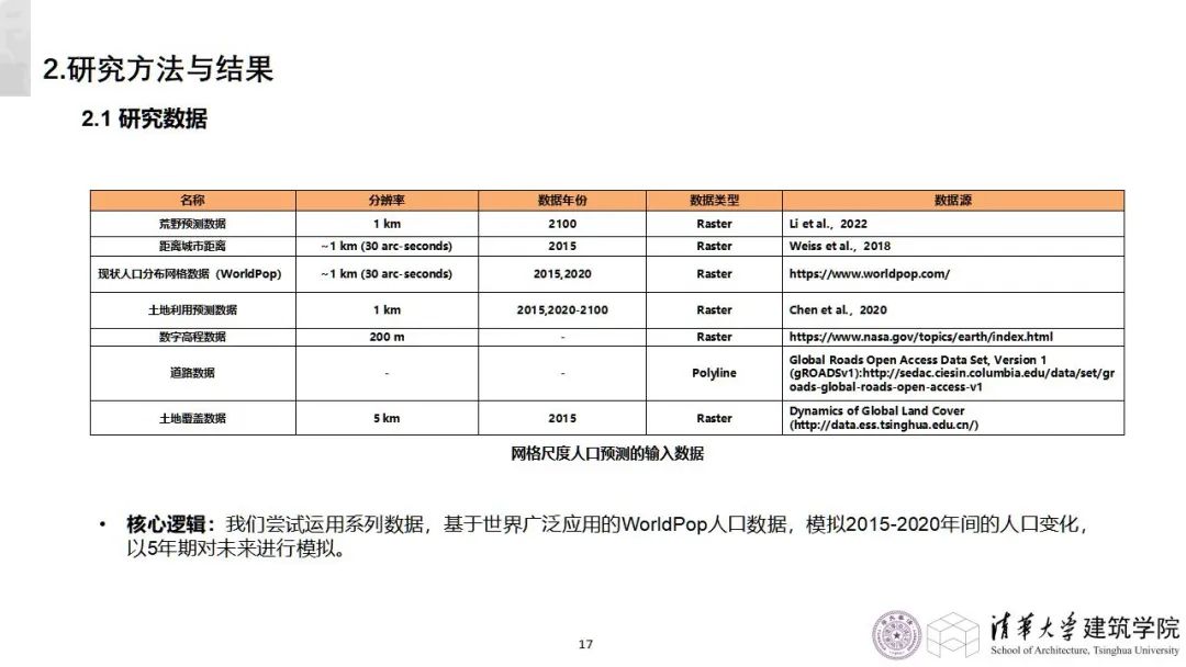 学术沙龙复盘 | 收缩城市学术沙龙系列活动第十二期（附嘉宾PPT）
