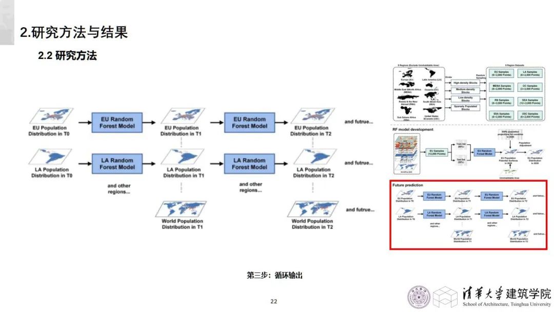 学术沙龙复盘 | 收缩城市学术沙龙系列活动第十二期（附嘉宾PPT）