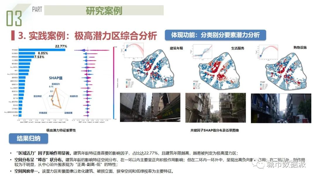 人本主义下融合街景与多源数据的城市街道“微更新”潜力评估丨城市数据派