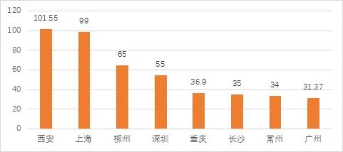 产业链洞察⑨|智车之城,全力进发!广州发展智能网联新能源汽车的思考与对策 产业链洞察⑨|智车之城,全力进发!广州发展智能网联新能源汽车的思考与对策