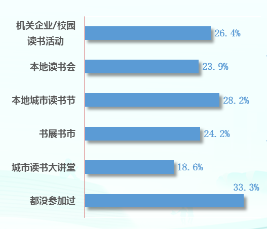 天下事 | 城乡阅读率均较去年上升,第二十次全国国民阅读调查成果发布 天下事 | 城乡阅读率均较去年上升,第二十次全国国民阅读调查成果发布