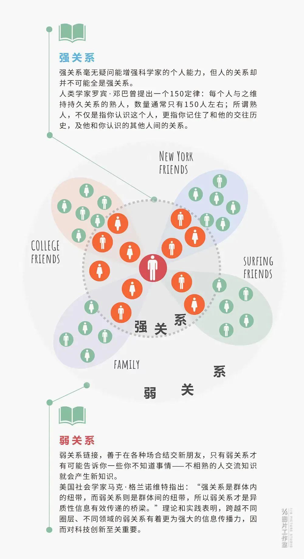 新经济下，城·乡空间规划新思维