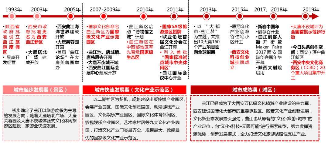 2021年度优秀城市规划设计奖 | 存量背景下城市文旅地区消防规划研究 2021年度优秀城市规划设计奖 | 存量背景下城市文旅地区消防规划研究