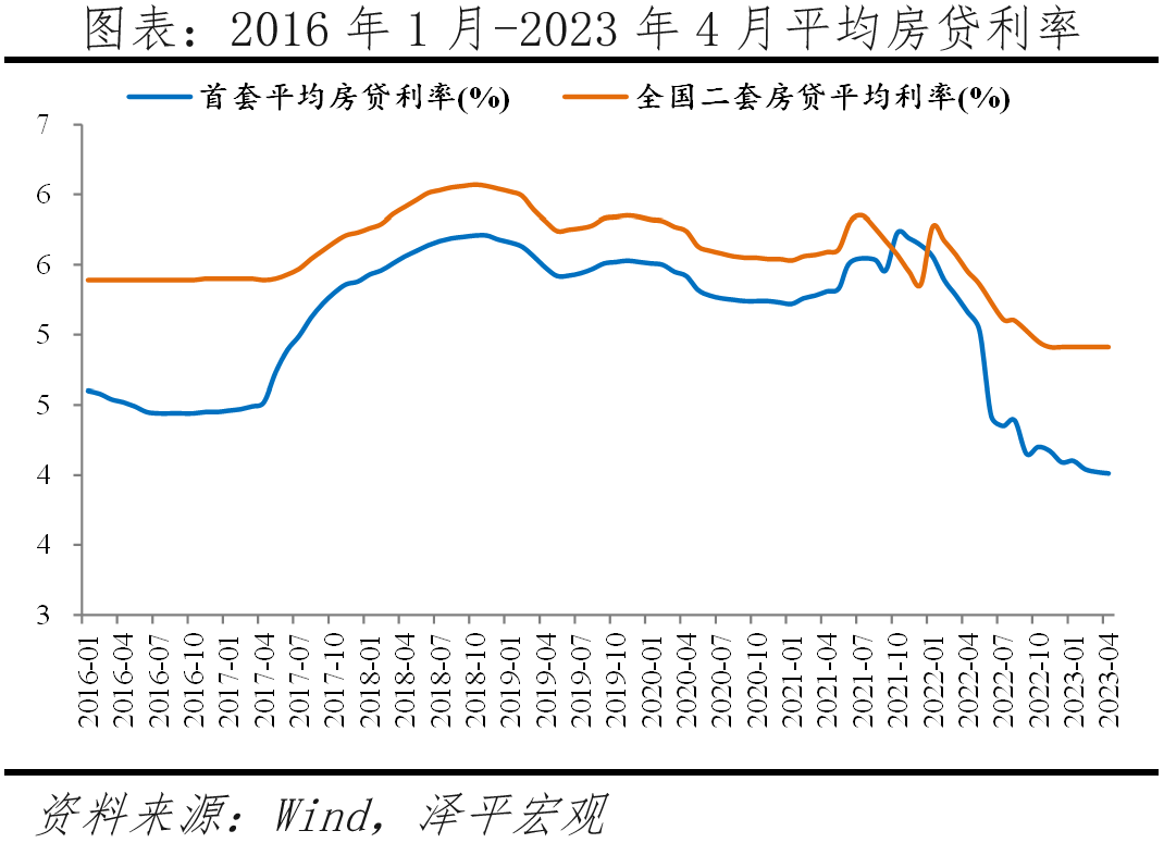当务之急是提振楼市信心，房地产税试点应暂缓