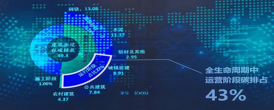 理论研究 | 杨保军:面向绿色低碳的街区规划设计关键技术 理论研究 | 杨保军:面向绿色低碳的街区规划设计关键技术