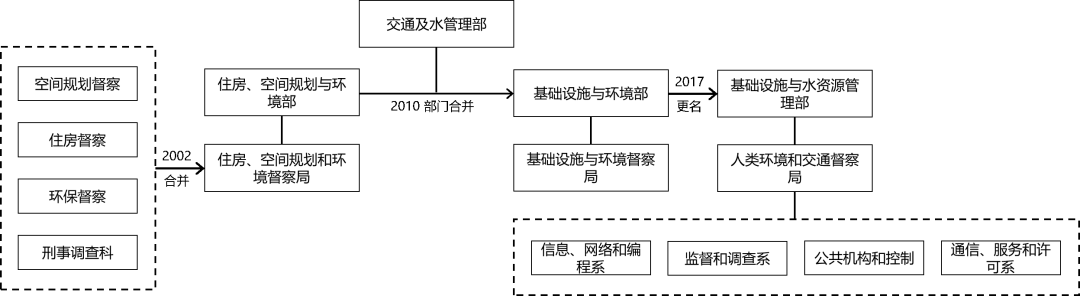 期刊精粹 | 荷兰空间规划督察制度及其对我国的启示【抢先版】