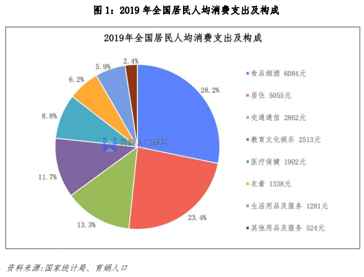 中国生育成本报告
