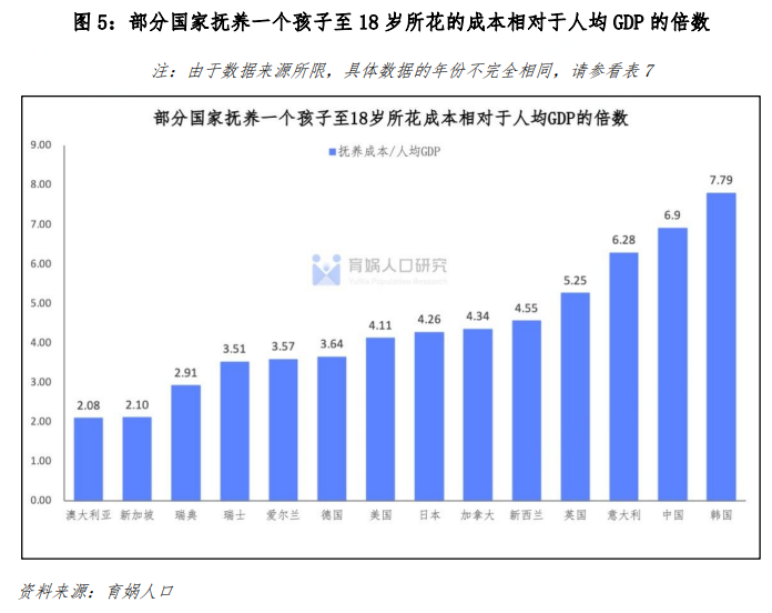 中国生育成本报告