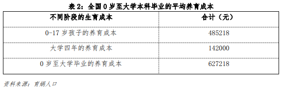 中国生育成本报告