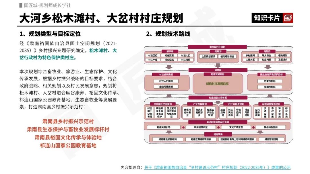 专题推荐:乡村振兴示范村——相关政策,省级、市级“乡村振兴示范村”规划案例,上海市规划研究及实践,“乡村建设示范村”系列规划成果 专题推荐:乡村振兴示范村——相关政策,省级、市级“乡村振兴示范村”规划案例,上海市规划研究及实践,“乡村建设示范村”系列规划成果