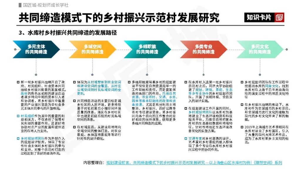 专题推荐:乡村振兴示范村——相关政策,省级、市级“乡村振兴示范村”规划案例,上海市规划研究及实践,“乡村建设示范村”系列规划成果 专题推荐:乡村振兴示范村——相关政策,省级、市级“乡村振兴示范村”规划案例,上海市规划研究及实践,“乡村建设示范村”系列规划成果