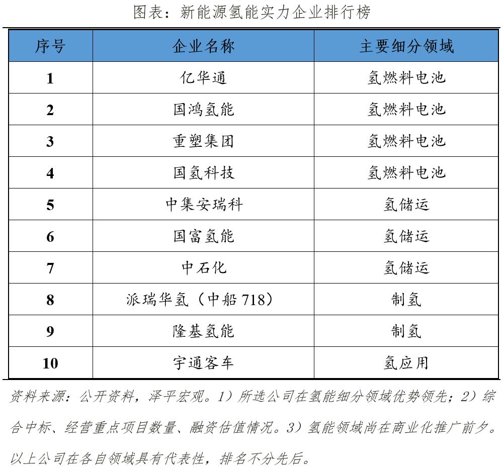 中国新能源企业排名2023:换道超车 中国新能源企业排名2023:换道超车