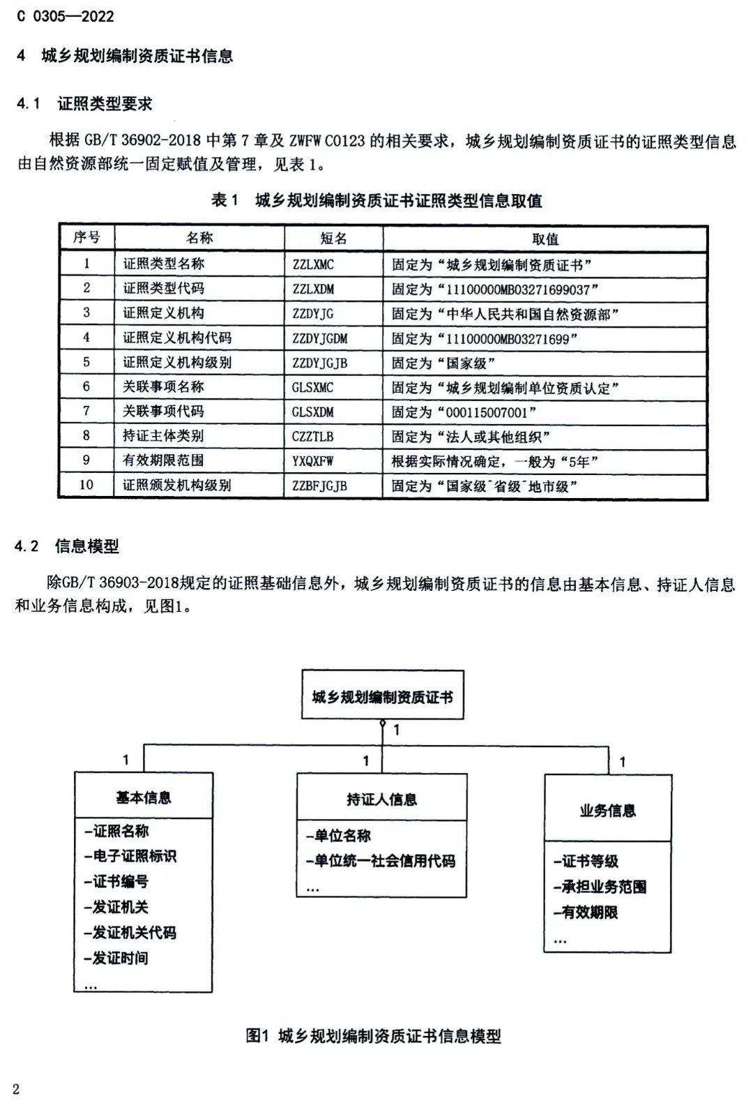 自然资源部办公厅关于推行甲级城乡规划编制资质电子证书的通知