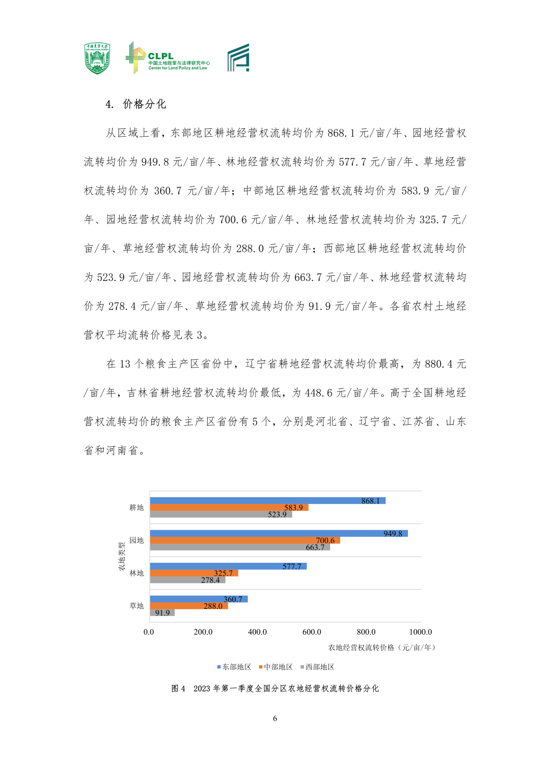 【农地市场洞察】农村土地经营权流转洞察（2023-S1）