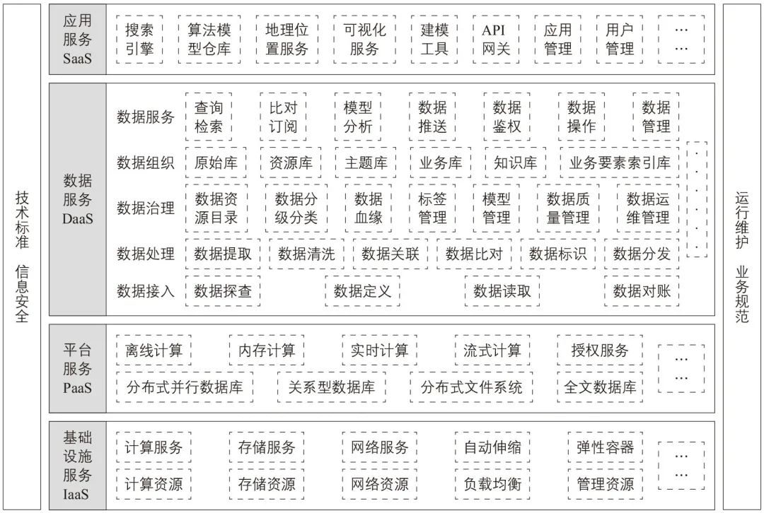 董可然│“十四五”省级公安交通管理科技发展规划体系 董可然│“十四五”省级公安交通管理科技发展规划体系