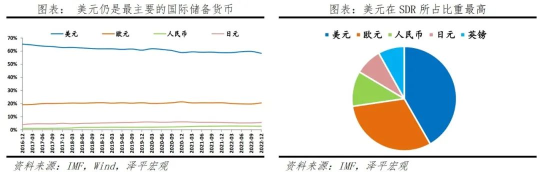 人民币崛起:天下苦美元霸权久矣 人民币崛起:天下苦美元霸权久矣