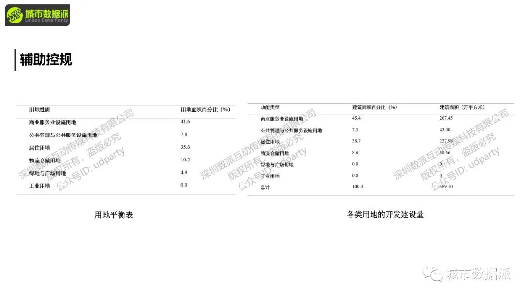 怎样落实多专业协同的智慧城市型城市设计？这款免费工具推荐到爆！丨城市数据派