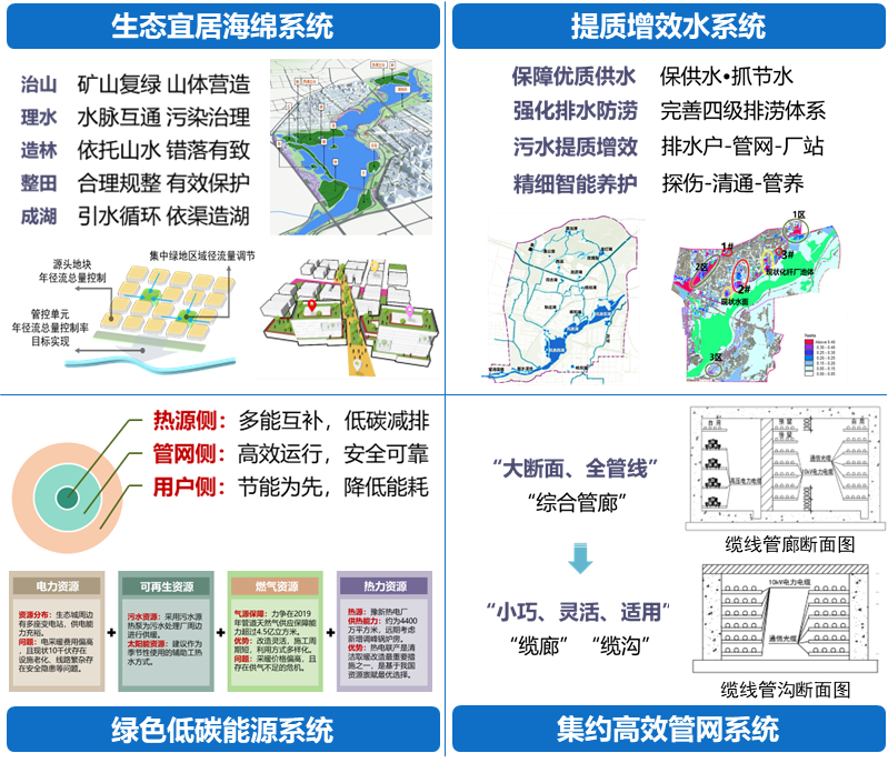 2021年度优秀城市规划设计奖 | 新乡市山水林田湖草一体化生态城基础设施四网融合综合规划 2021年度优秀城市规划设计奖 | 新乡市山水林田湖草一体化生态城基础设施四网融合综合规划
