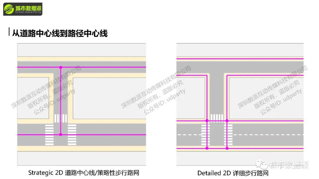 如何定量分析路网可达性，并计算各类交通方式的使用潜力？丨城市数据派