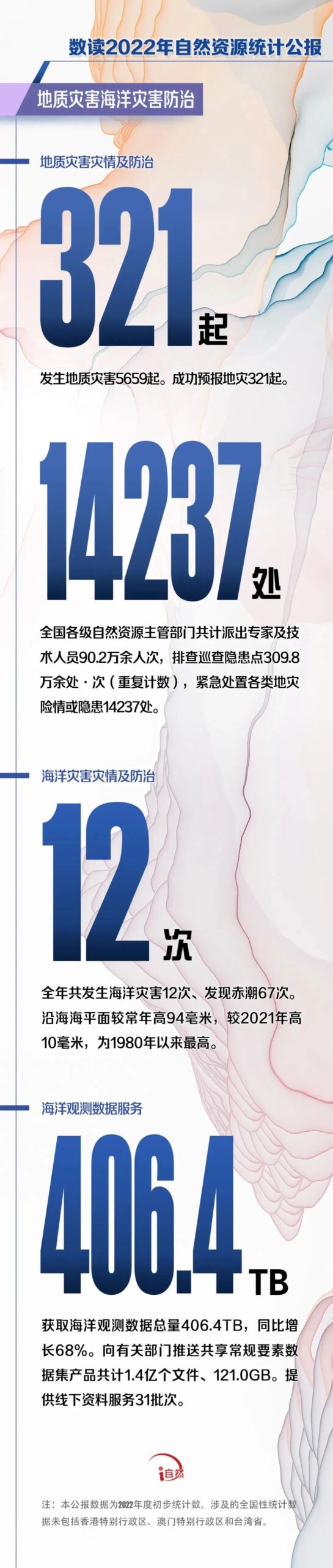 权威解读 | 《2022年中国自然资源统计公报》(附图解) 权威解读 | 《2022年中国自然资源统计公报》(附图解)