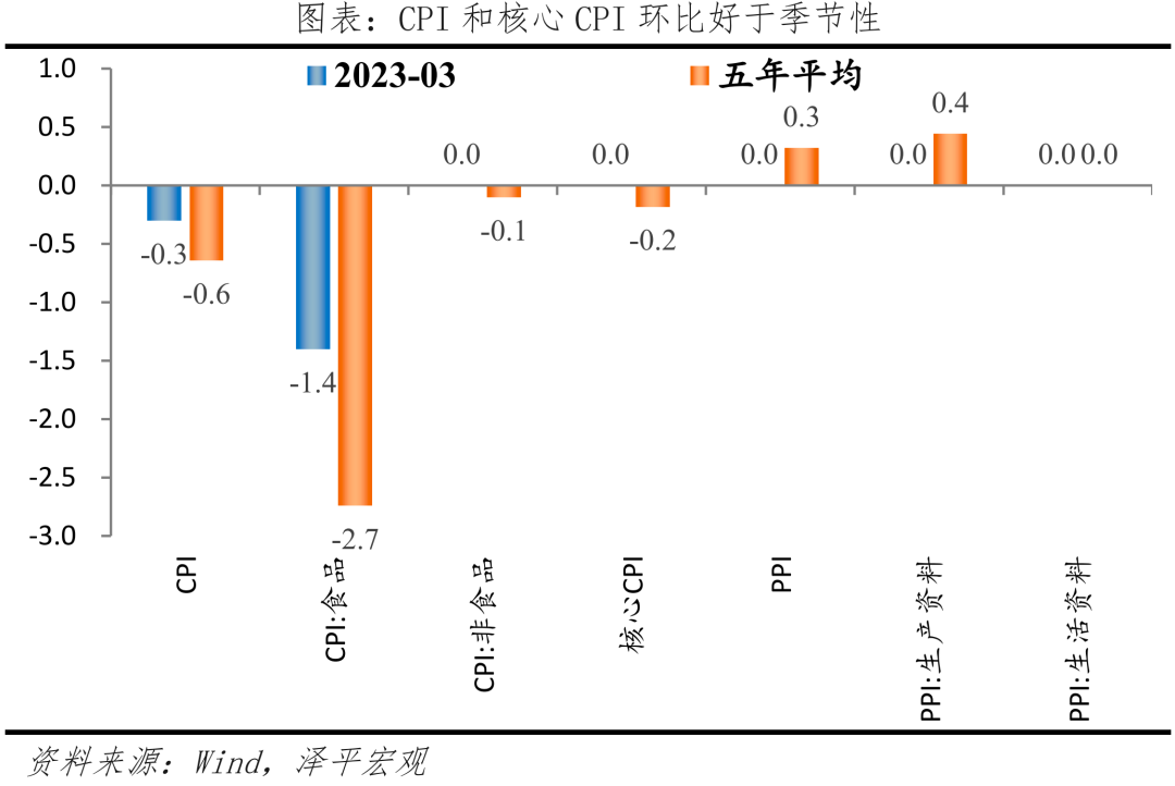 中国经济“通缩”了吗? 中国经济“通缩”了吗?