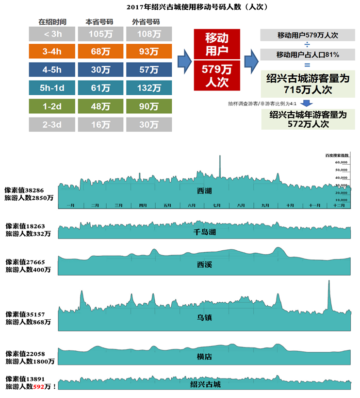 2021年度优秀城市规划设计奖 | 老城故事,对话世界 2021年度优秀城市规划设计奖 | 老城故事,对话世界