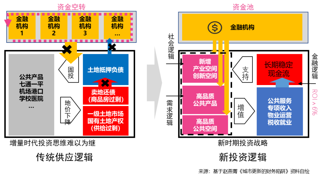 行业动态 | 聚焦“人民城市,人民规划”,第三届三院联合技术交流会成功举办 行业动态 | 聚焦“人民城市,人民规划”,第三届三院联合技术交流会成功举办