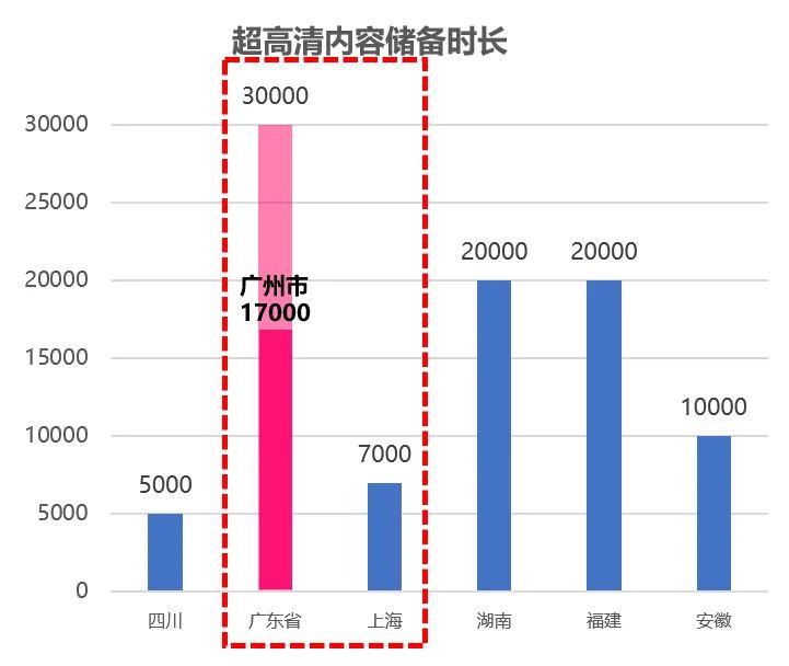 产业链洞察⑦|进阶之路,广州超高清视频与新型显示产业撬动千亿版图 产业链洞察⑦|进阶之路,广州超高清视频与新型显示产业撬动千亿版图