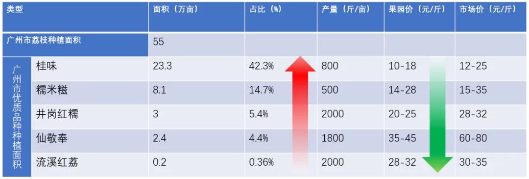 产业链洞察⑧| 美“荔”广州添动能,特色产业结“硕果” 产业链洞察⑧| 美“荔”广州添动能,特色产业结“硕果”