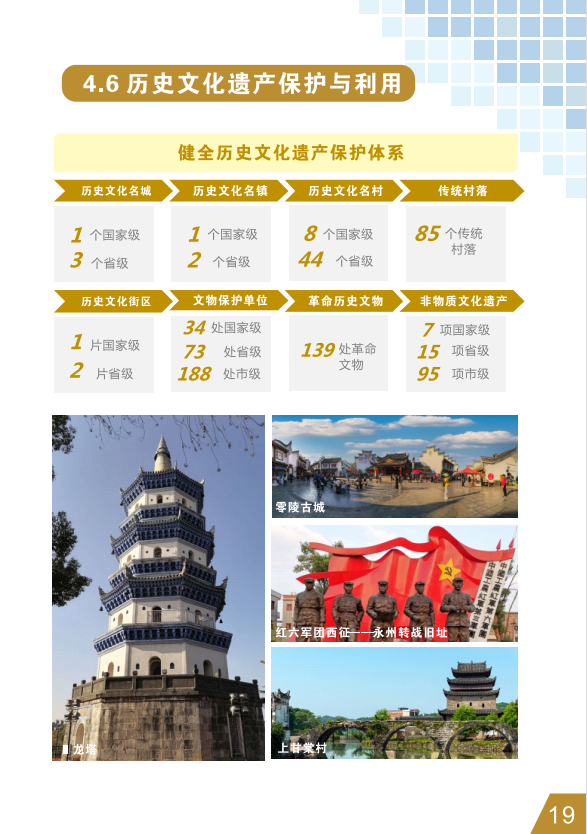 公示荟萃 | 《永州市国土空间总体规划 （2021-2035年）》初步成果规划公示