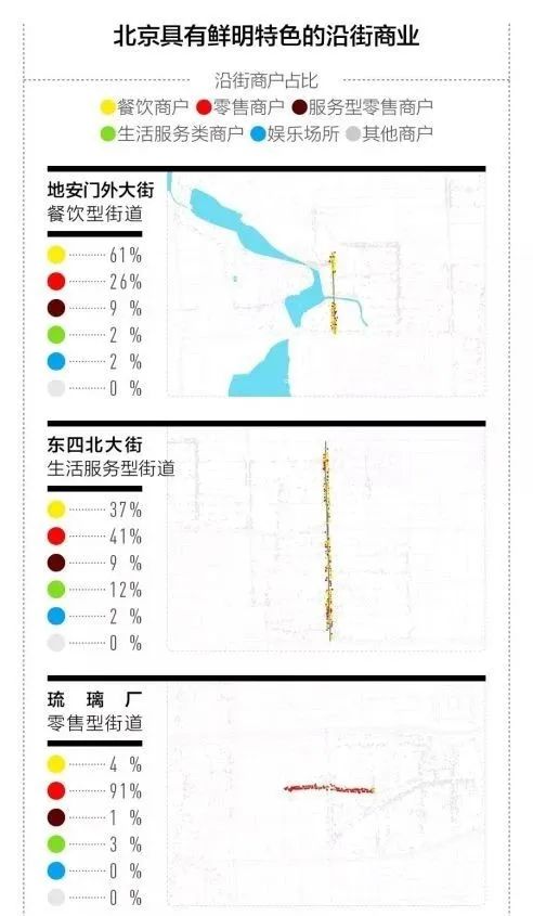 商业街沦为 “食街” 的反思：我们到底需要什么样的商业街？