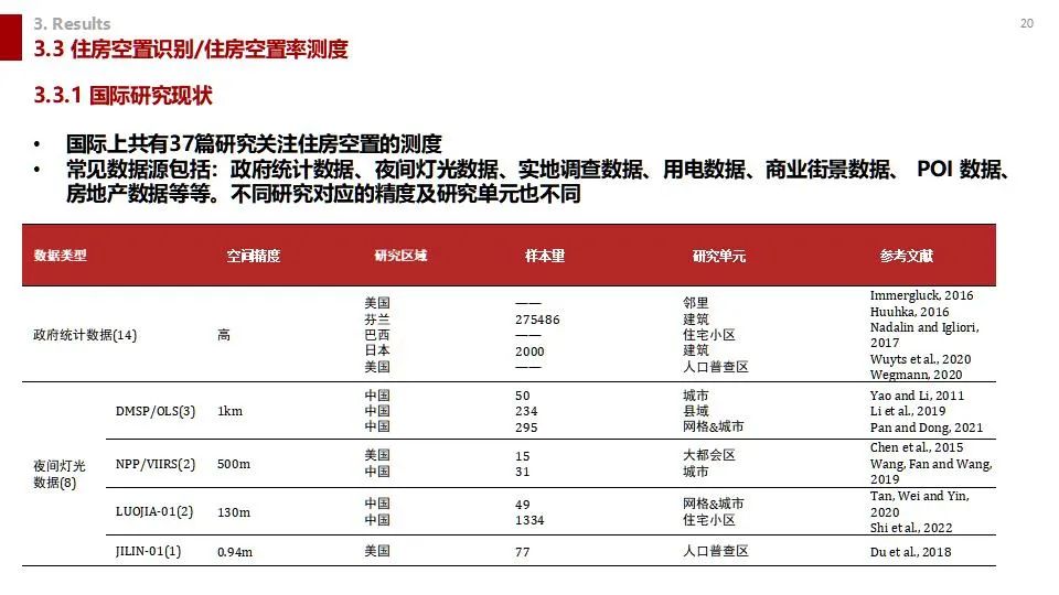 学术沙龙复盘 | 收缩城市学术沙龙系列活动第十二期（附嘉宾PPT）