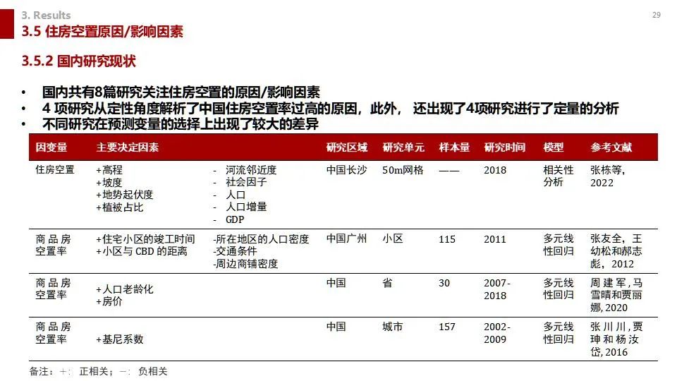 学术沙龙复盘 | 收缩城市学术沙龙系列活动第十二期（附嘉宾PPT）