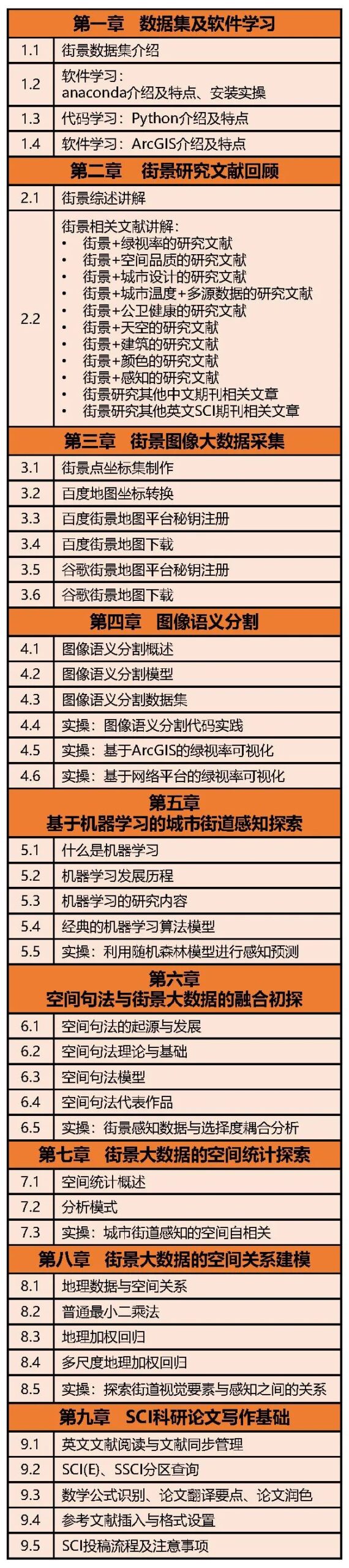 【全流程技术教学】如何获取街景图像大数据？丨城市数据派