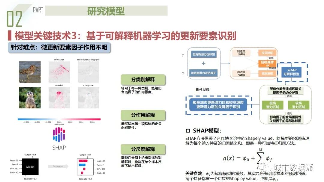 人本主义下融合街景与多源数据的城市街道“微更新”潜力评估丨城市数据派