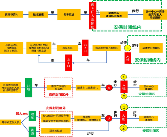 2021年度优秀城市规划设计奖 | 大型体育赛事交通保障探索 2021年度优秀城市规划设计奖 | 大型体育赛事交通保障探索