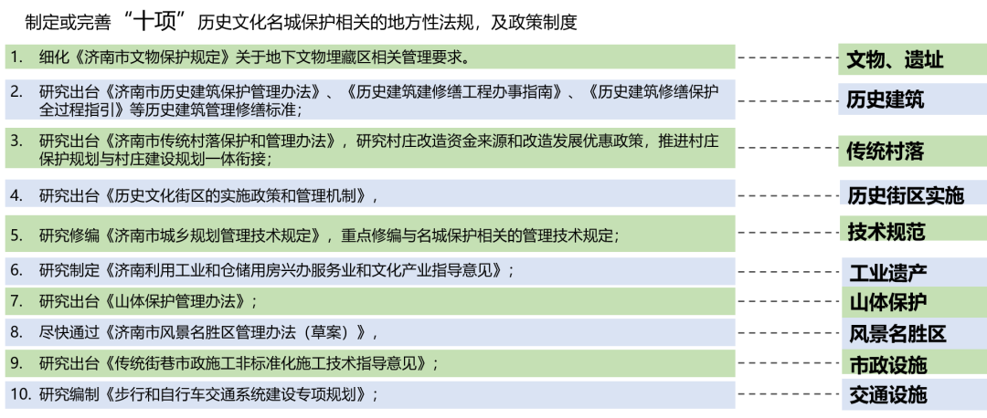 2021年度优秀城市规划设计奖 | 济南历史文化名城保护规划 2021年度优秀城市规划设计奖 | 济南历史文化名城保护规划