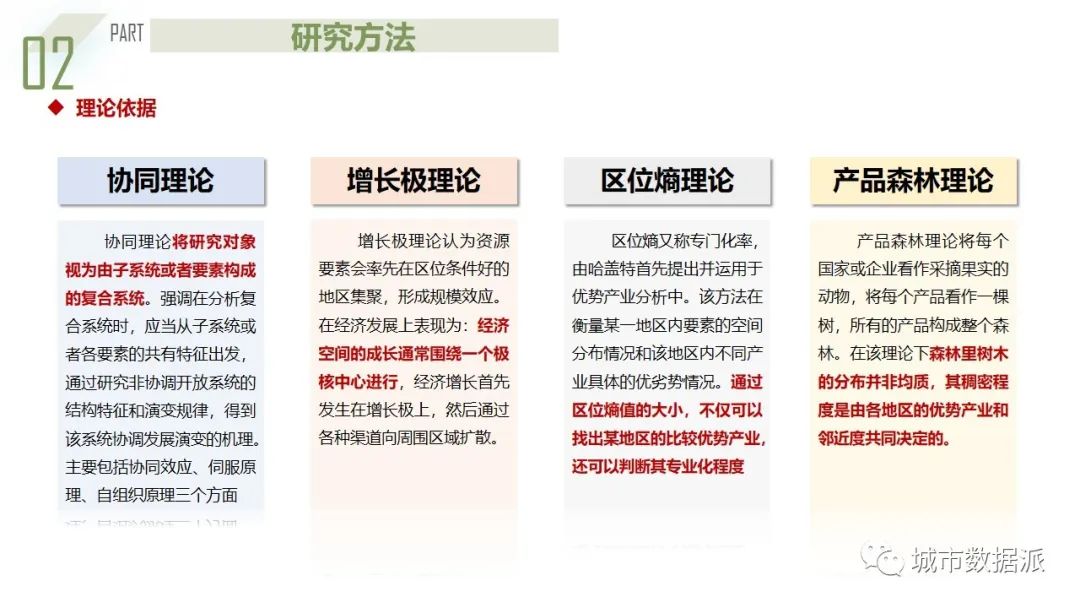 二等奖！基于企业大数据的都市圈产业发展特征分析及规划应对丨城市数据派