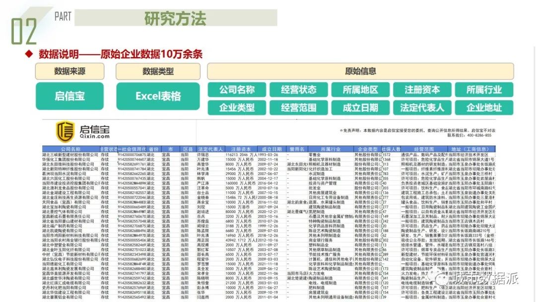 二等奖！基于企业大数据的都市圈产业发展特征分析及规划应对丨城市数据派