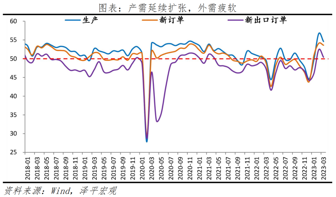 中国经济延续复苏，美欧银行业危机发酵