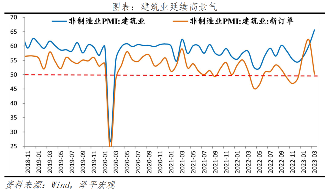 中国经济延续复苏，美欧银行业危机发酵