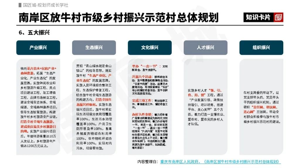 专题推荐:乡村振兴示范村——相关政策,省级、市级“乡村振兴示范村”规划案例,上海市规划研究及实践,“乡村建设示范村”系列规划成果 专题推荐:乡村振兴示范村——相关政策,省级、市级“乡村振兴示范村”规划案例,上海市规划研究及实践,“乡村建设示范村”系列规划成果