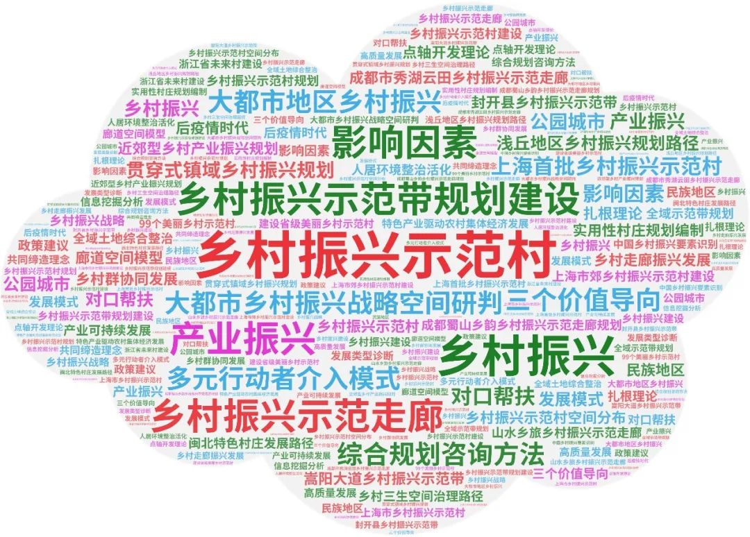 专题推荐:乡村振兴示范村——相关政策,省级、市级“乡村振兴示范村”规划案例,上海市规划研究及实践,“乡村建设示范村”系列规划成果 专题推荐:乡村振兴示范村——相关政策,省级、市级“乡村振兴示范村”规划案例,上海市规划研究及实践,“乡村建设示范村”系列规划成果