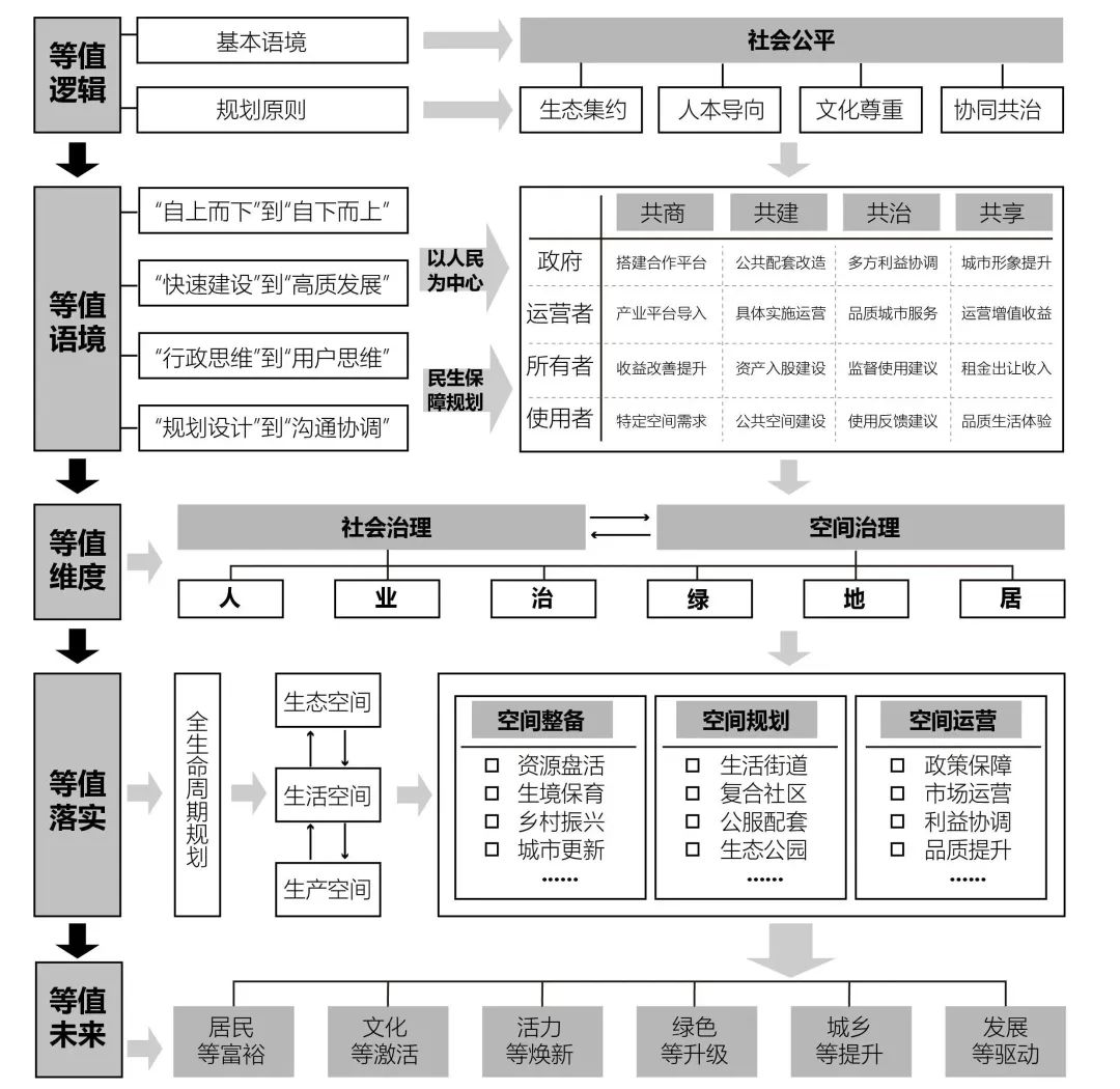 首次,AI绘制封面 |《规划评论》2023年第1期 首次,AI绘制封面 |《规划评论》2023年第1期