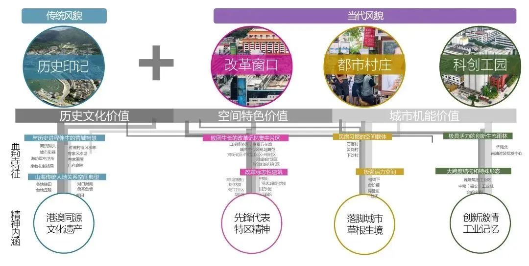 首次,AI绘制封面 |《规划评论》2023年第1期 首次,AI绘制封面 |《规划评论》2023年第1期