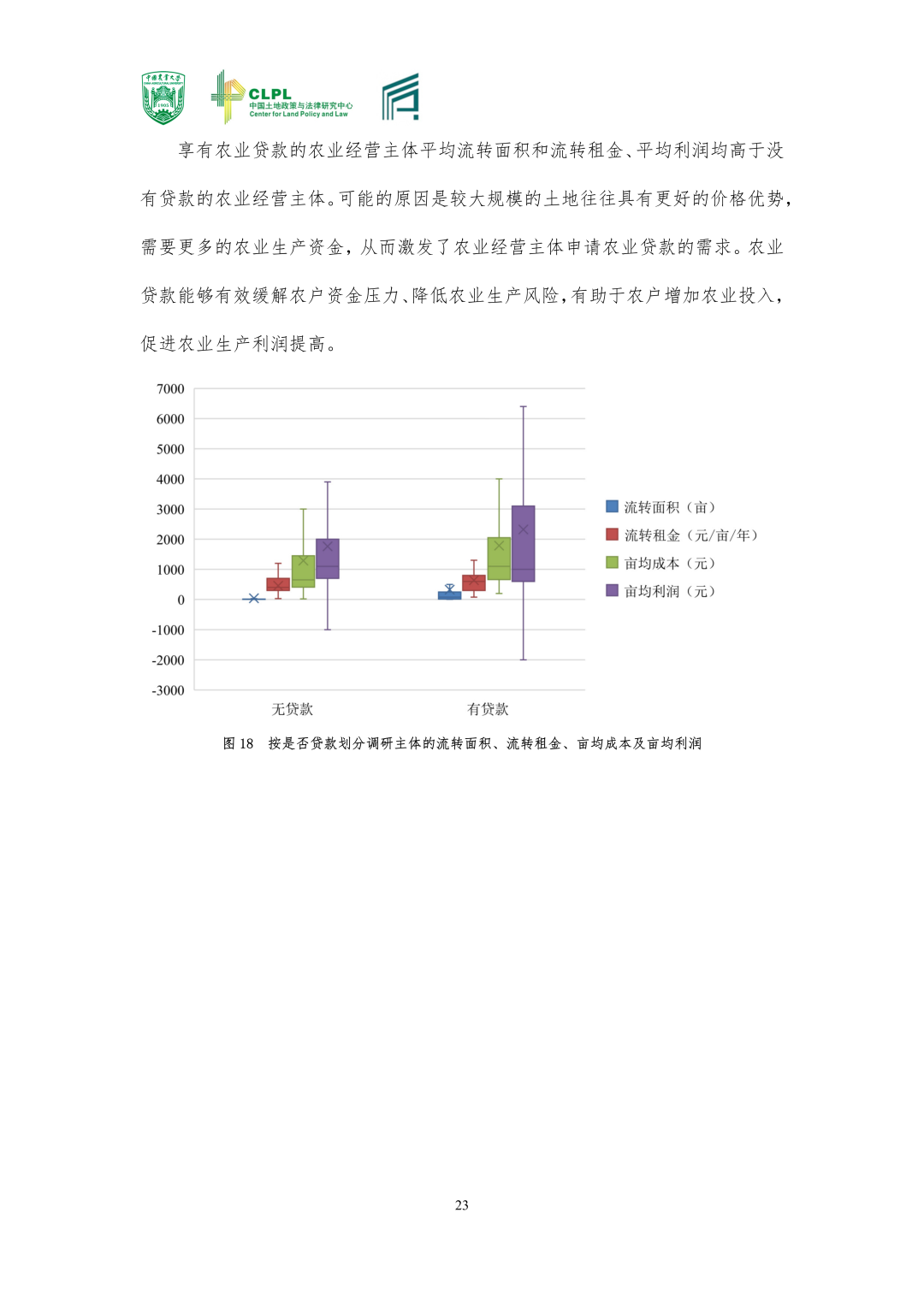 【农地市场洞察】农村土地经营权流转洞察（2023-S1）
