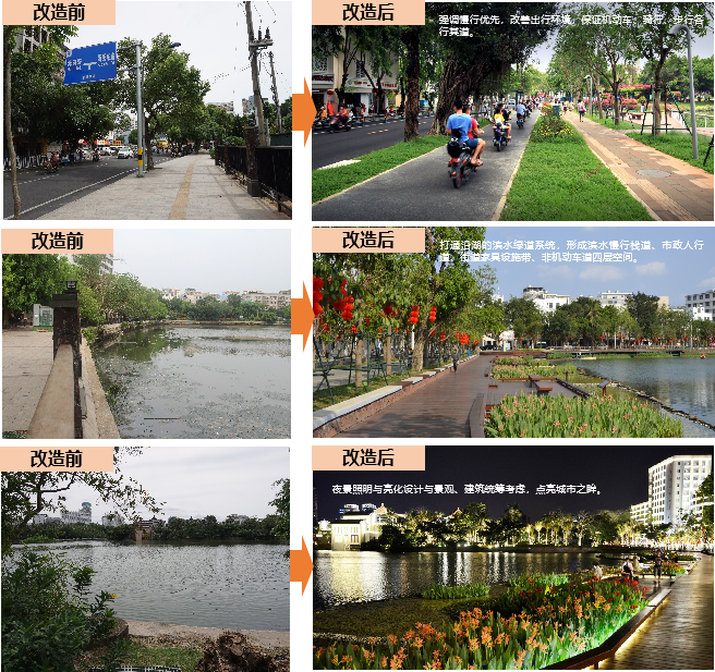 杨保军:对新时期我国城市设计工作的认识 杨保军:对新时期我国城市设计工作的认识