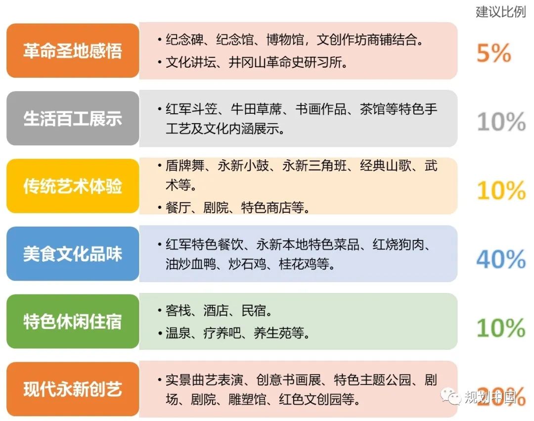 中规作品︱《永新古城保护更新规划设计》获全国优秀城市规划设计一等奖 中规作品︱《永新古城保护更新规划设计》获全国优秀城市规划设计一等奖