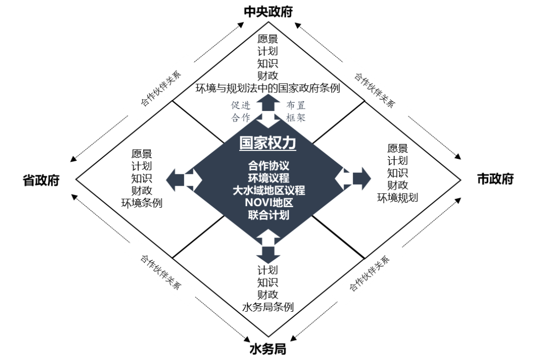 期刊精粹 | 调解中枢与协调平台:荷兰空间规划中的国家权力地位回归与角色再塑【抢先版】 期刊精粹 | 调解中枢与协调平台:荷兰空间规划中的国家权力地位回归与角色再塑【抢先版】