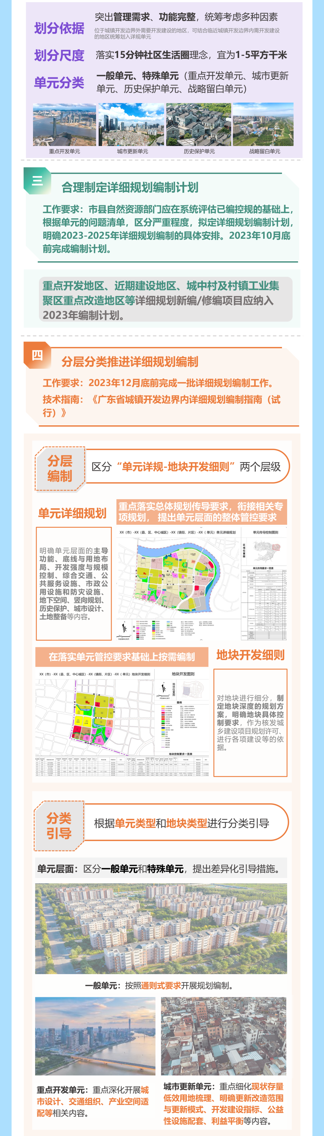 一图读懂《关于推进城镇开发边界内详细规划评估及编制工作的通知》 一图读懂《关于推进城镇开发边界内详细规划评估及编制工作的通知》